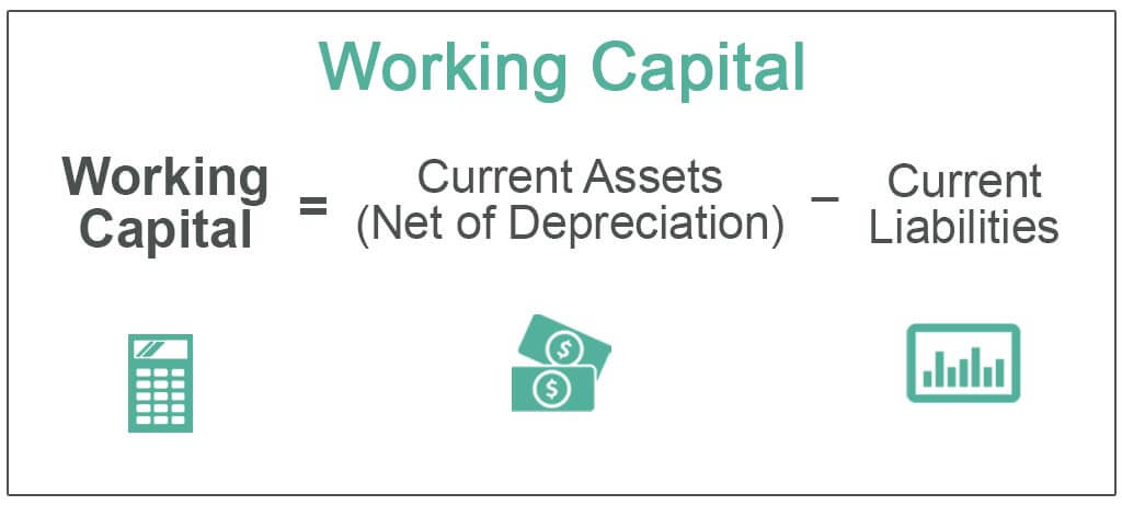 What Is Included In Working Capital Assets